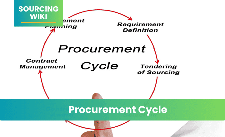 Procurement Cycle