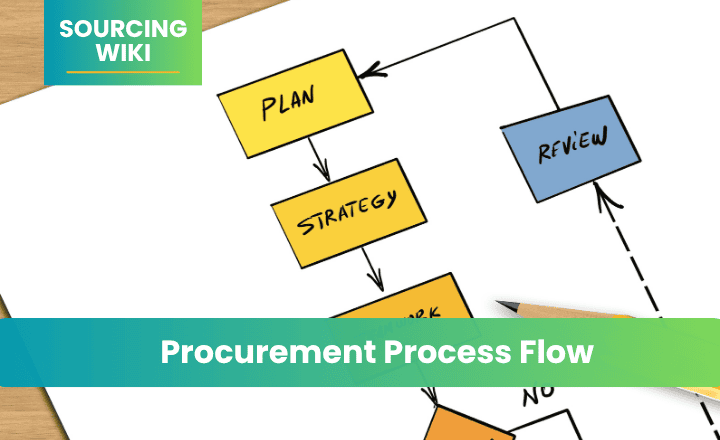 Procurement Process Flow